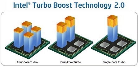Turbo Boost 2.0