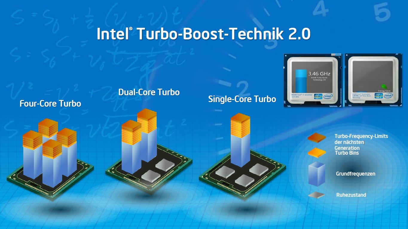 Технологии интел. Турбо буст процессора Intel. Intel Turbo Boost 2.0. Turbo Boost Turbo Boost Monitor. Intel Core i3 Boost.