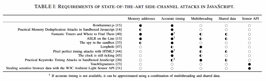 JS-ataques-canal-lateral-tabla
