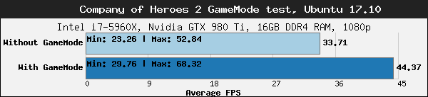 test-gamemode-heroes-2