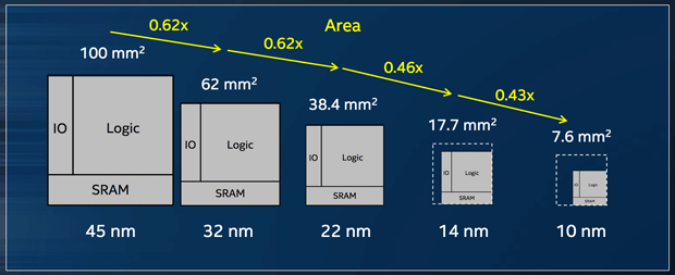 Intel-10nm-roadmap