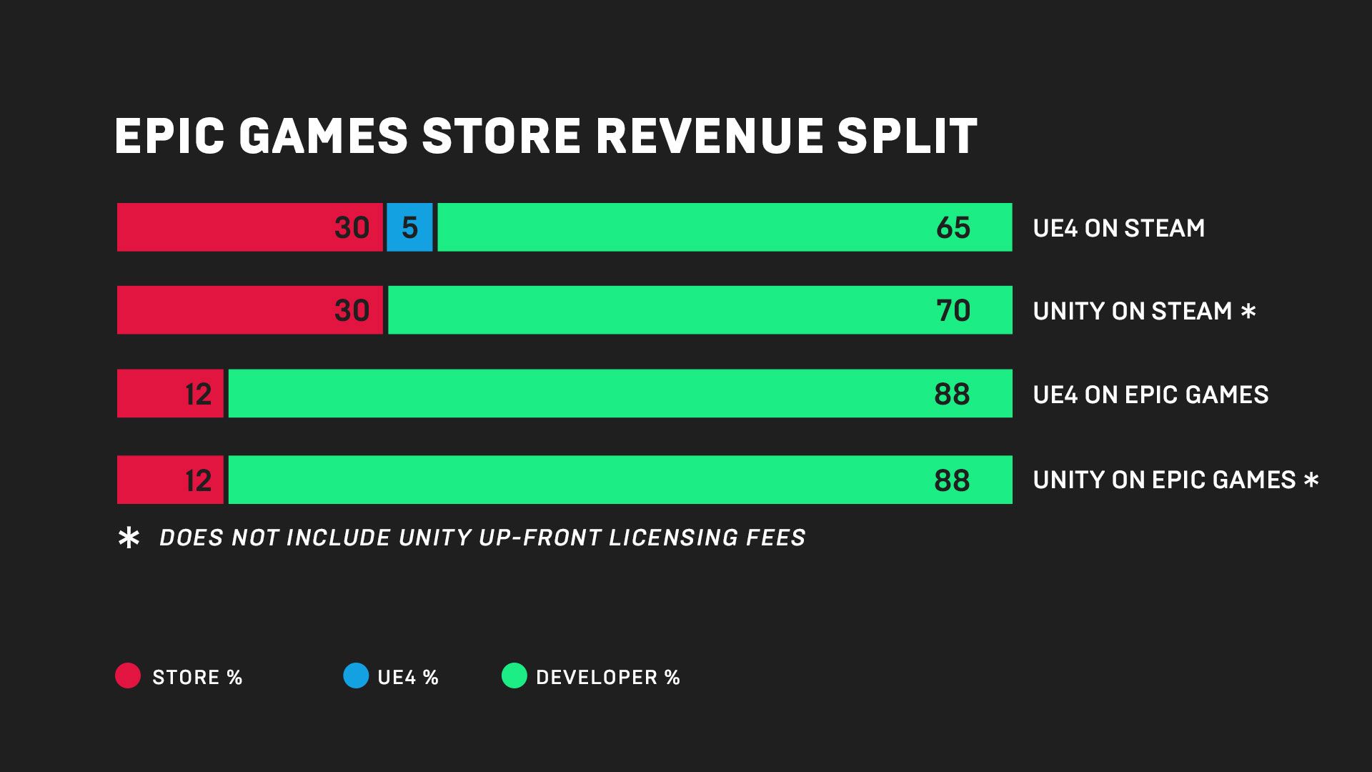 Beneficios plataforma Epic Games Store