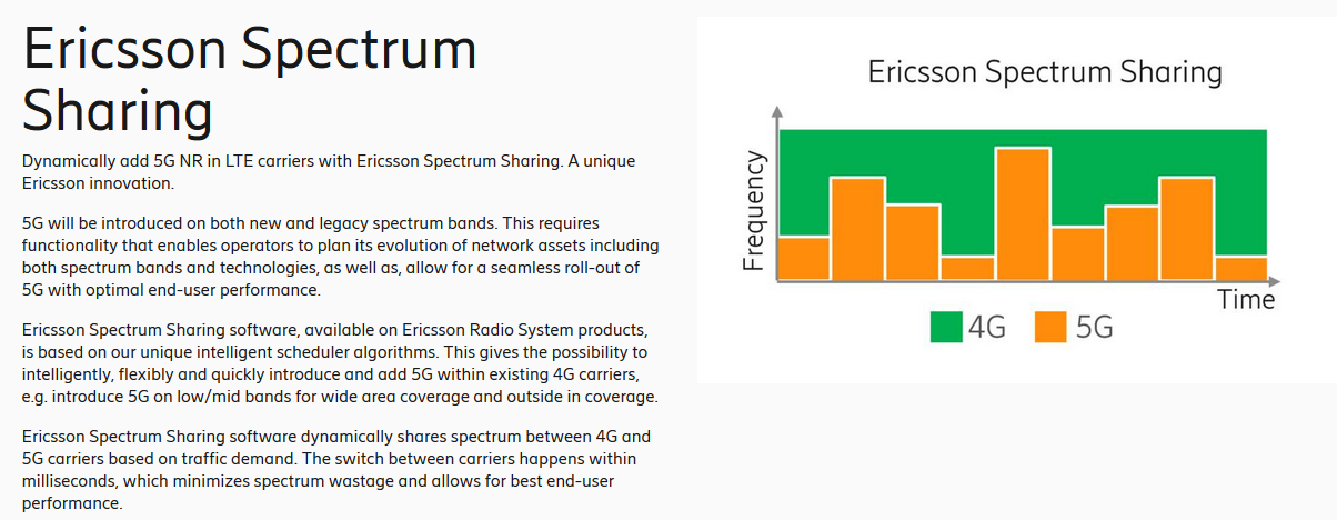 ericsson-spectrum-sharing-mwc-2019