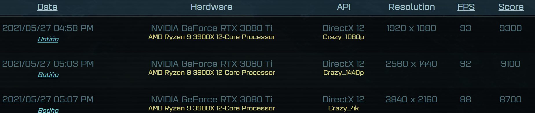 Nvidia anunciará sus RTX 3070 Ti y 3080 Ti
