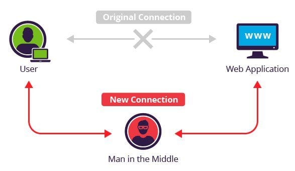 Punto de acceso inalámbrico Man-in-the-middle dentro de un contenedor de docker