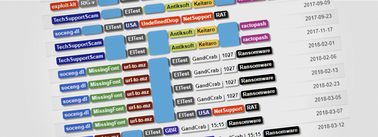 Investigadores encuentran una red de 52,000 servidores infectados que distribuyen malware