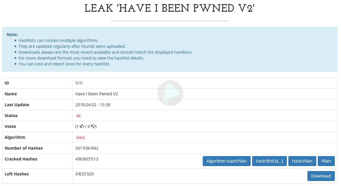 Leak de Have I Been Pwned V2: Real o Fake? Descarga las claves en Texto Plano