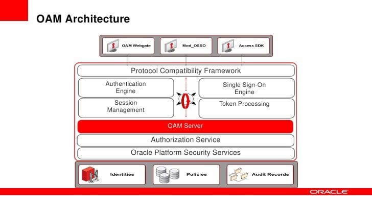 El fallo de seguridad de Oracle Access Manager es tan grave que permite a cualquier persona acceder a datos protegidos