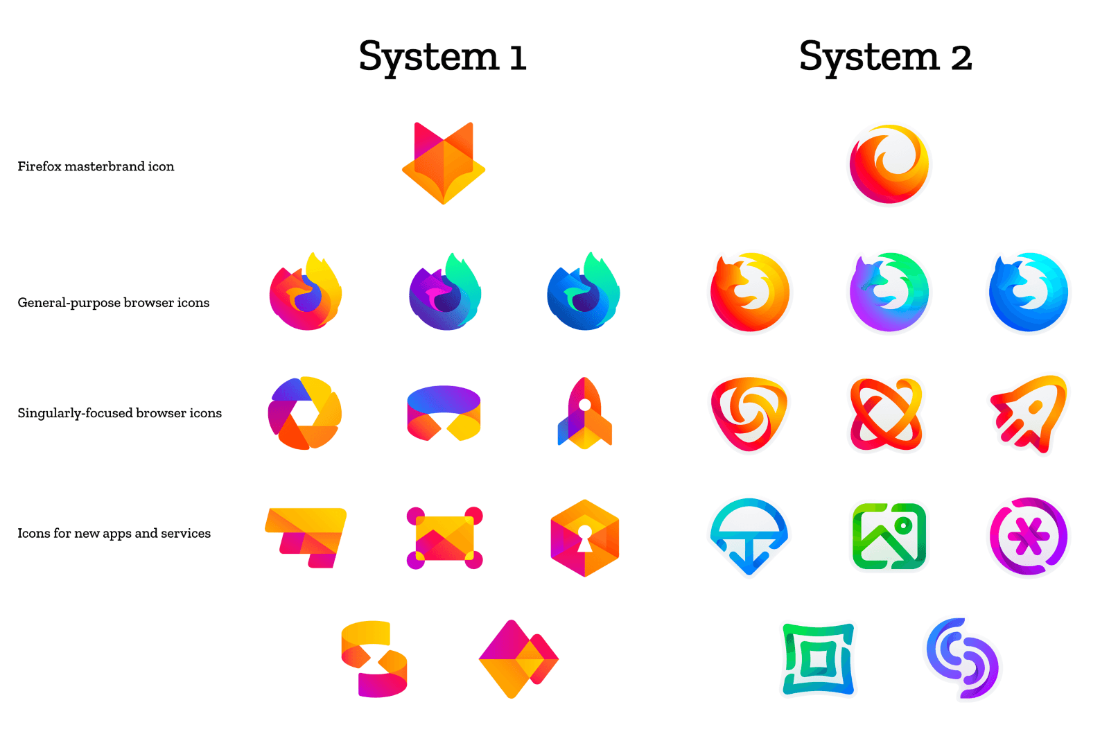 Mozilla quiere cambiar el logo de Firefox y está pidiendo feedback