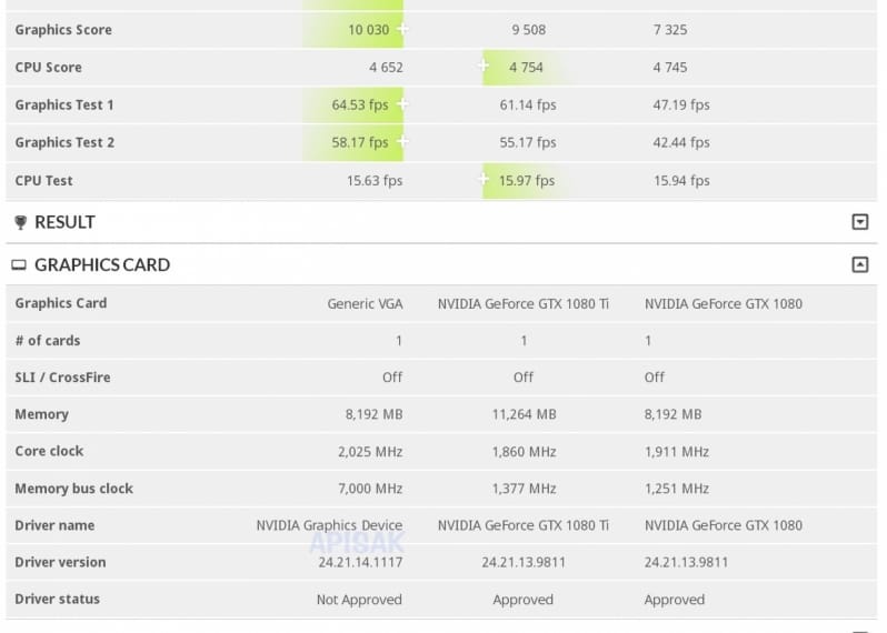 La RTX 2080 sería un 5% más rápida que la GTX 1080 Ti