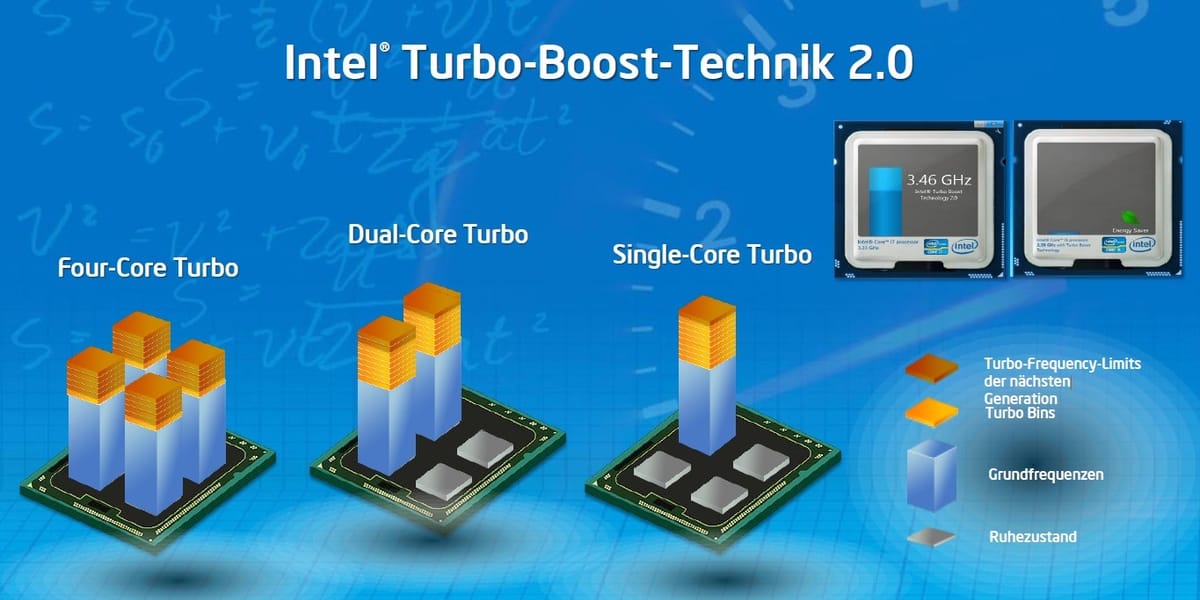 Qué es el Turbo Boost y como funciona?
