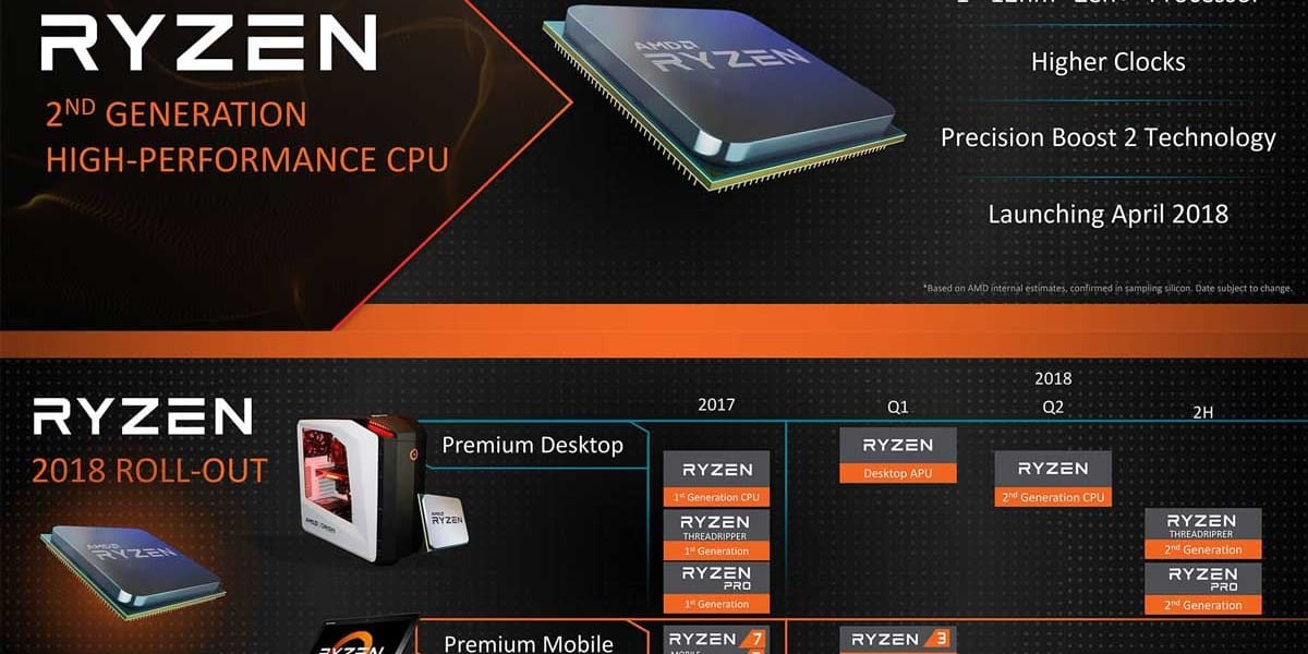 Los procesadores AMD Ryzen 2 serán un 30% más potentes que los actuales