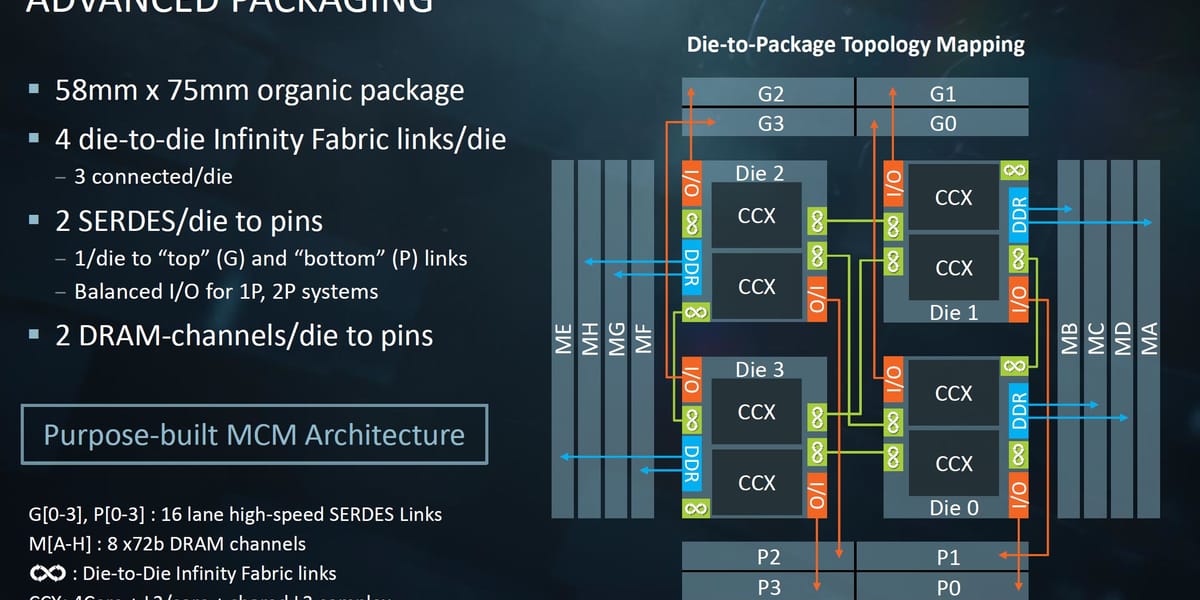 La revolución del Chiplet y el Módulo Multi-Chip de AMD