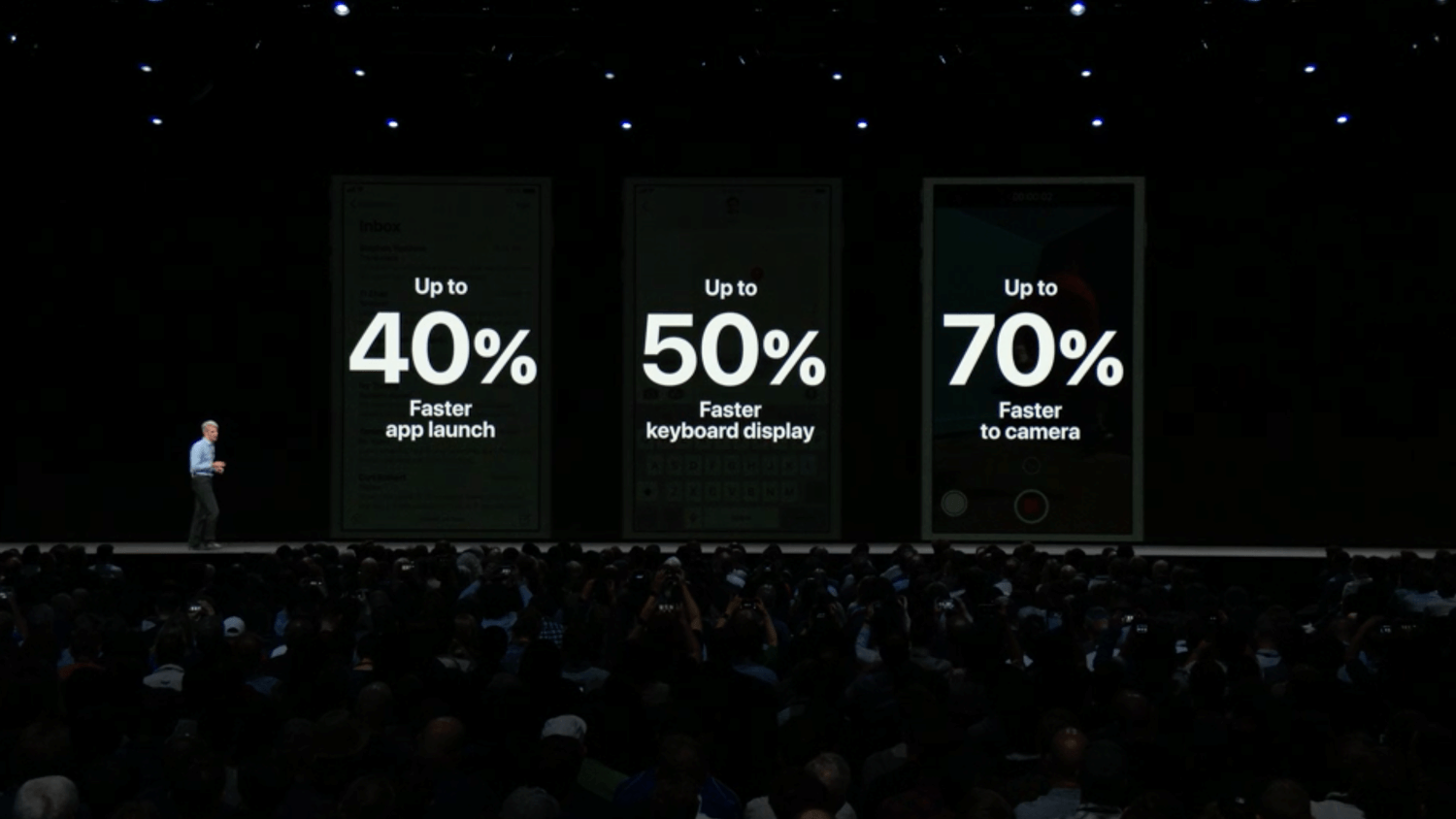 Lista de dispositivos de Apple que actualizan a iOS 12