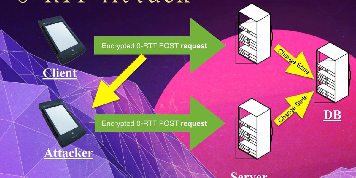 Zero Round Trip Time Resumption (0-RTT) podría ser el futuro vector de ataque para TLS 1.3