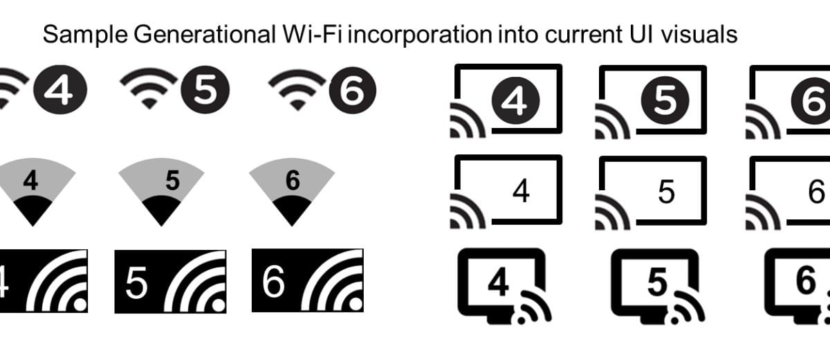 Wi-Fi Alliance simplifica el sistema de nombres: Bienvenido Wi-Fi 6, adiós 802.11ax