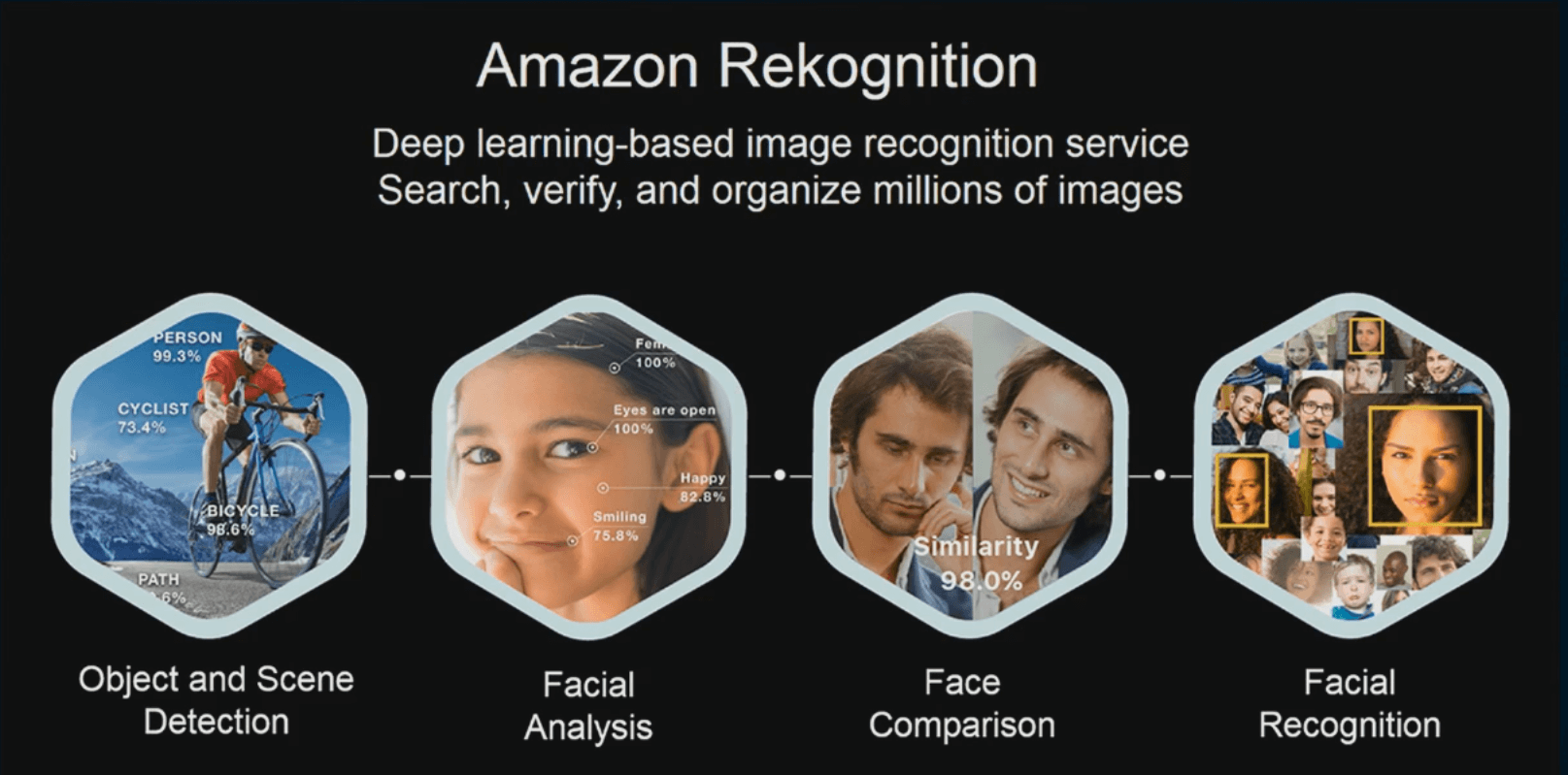 Rekognition: Es servicio de vigilancia de Amazon que está vendiendo a los Gobiernos