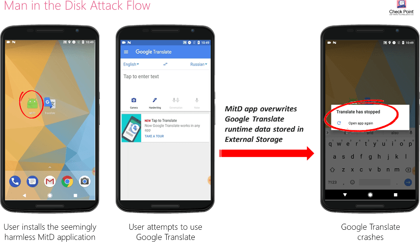 El ataque "Man-in-the-Disk" aprovechan los sistemas de almacenamiento externo en Android