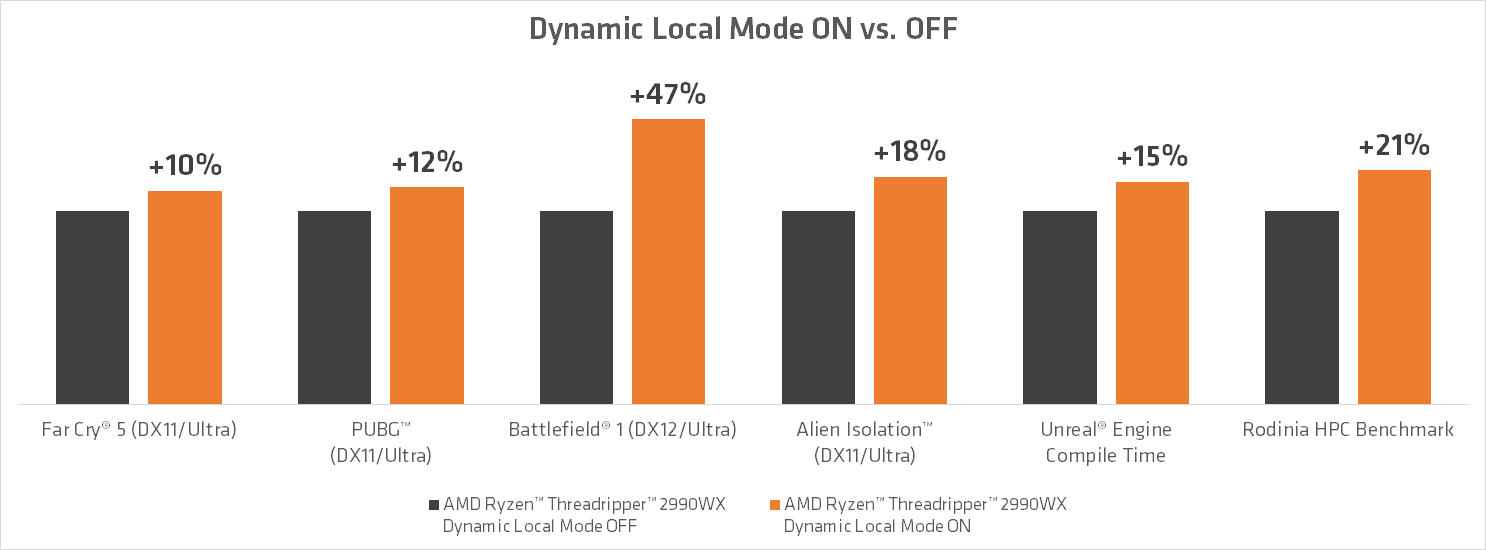 AMD Ryzen Threadripper 2970WX y 2920WX disponibles el 29 de octubre