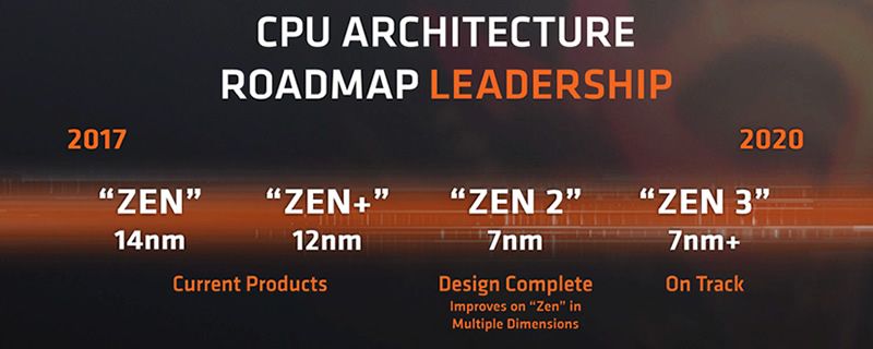 La arquitectura Zen 2 de AMD ofrece un aumento de IPC de un +13% sobre Zen+