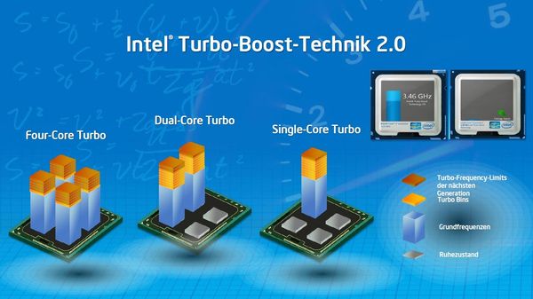 Qué es el Turbo Boost y como funciona?