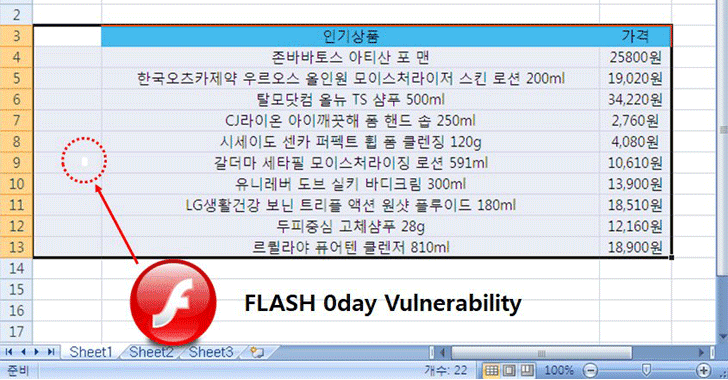 Nueva vulnerabilidad Zero-Day en Adobe Flash Player sin parchear