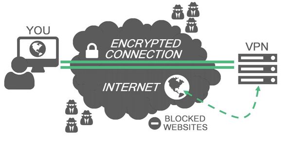 Cómo equilibrar la seguridad y las necesidades del usuario al elegir un proveedor de servicios VPN