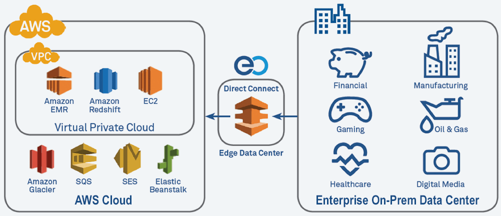 La interrupción generalizada en la región este de los EE.UU. de los Amazon Web Services anula las herramientas de desarrollo de Alexa y Atlassian