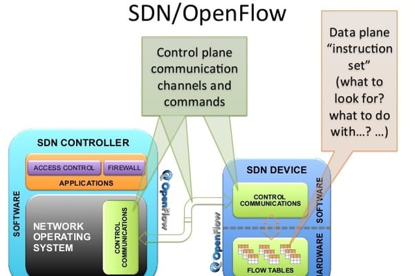 Un fallo del protocolo OpenFlow SDN que afecta a todas las versiones, podría dar lugar a un ataque DoS