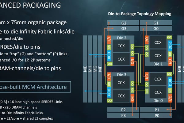 La revolución del Chiplet y el Módulo Multi-Chip de AMD