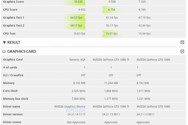 La RTX 2080 sería un 5% más rápida que la GTX 1080 Ti