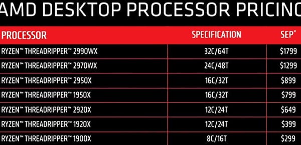 AMD reduce los precios de los procesadores Threadripper de primera generación