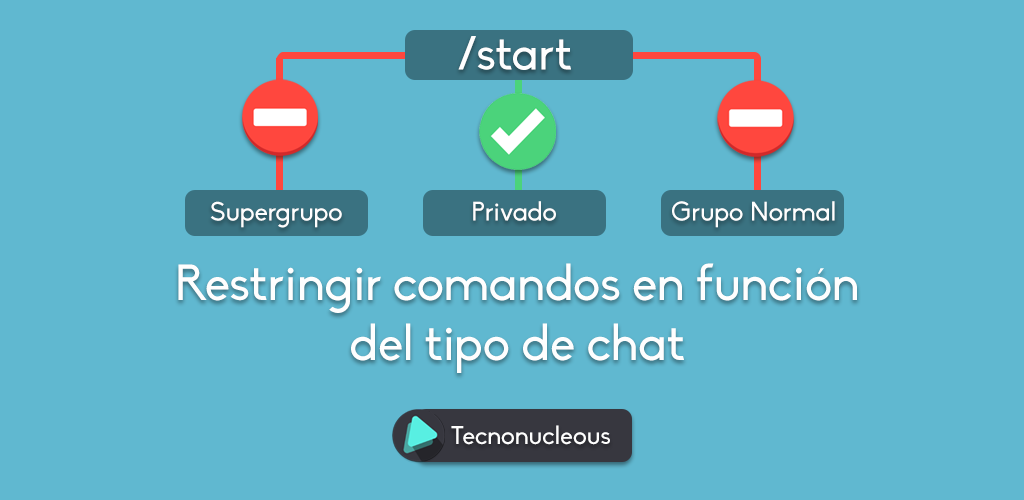 Restringir uso de comandos en supergrupos y chat privado de tu bot de Telegram